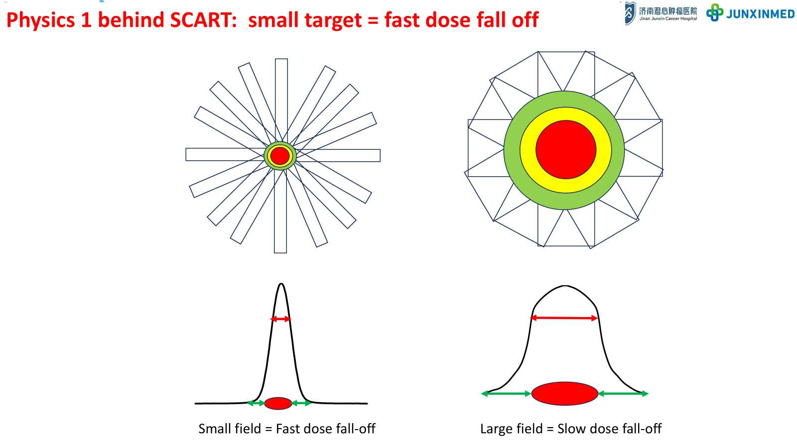 SCART Physics 1