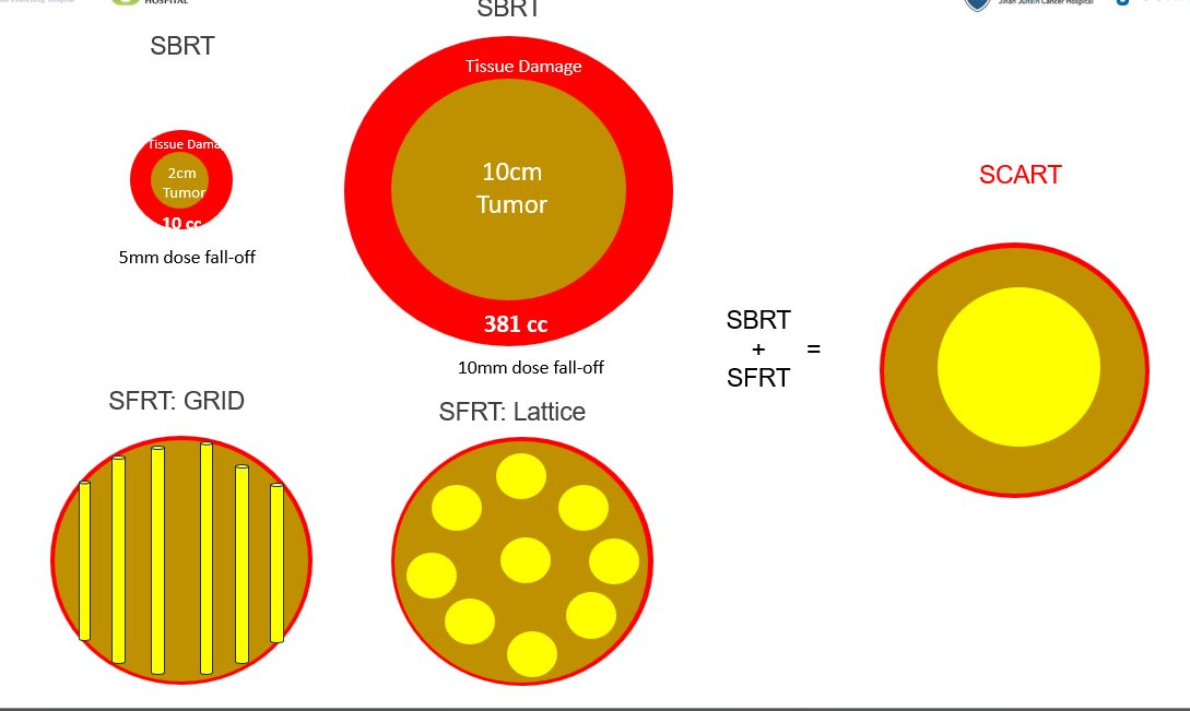 SCART Principle